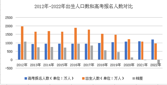 2040年参加高考的人数或将降至不到600万？插图1