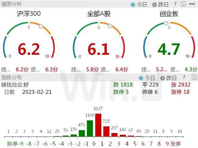 “概念股”频现闪崩，“中特估”、顺周期却红红火火插图