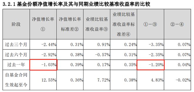 民生加银基金FOF：重仓自家基金”踩雷“，连续2年业绩垫底插图1