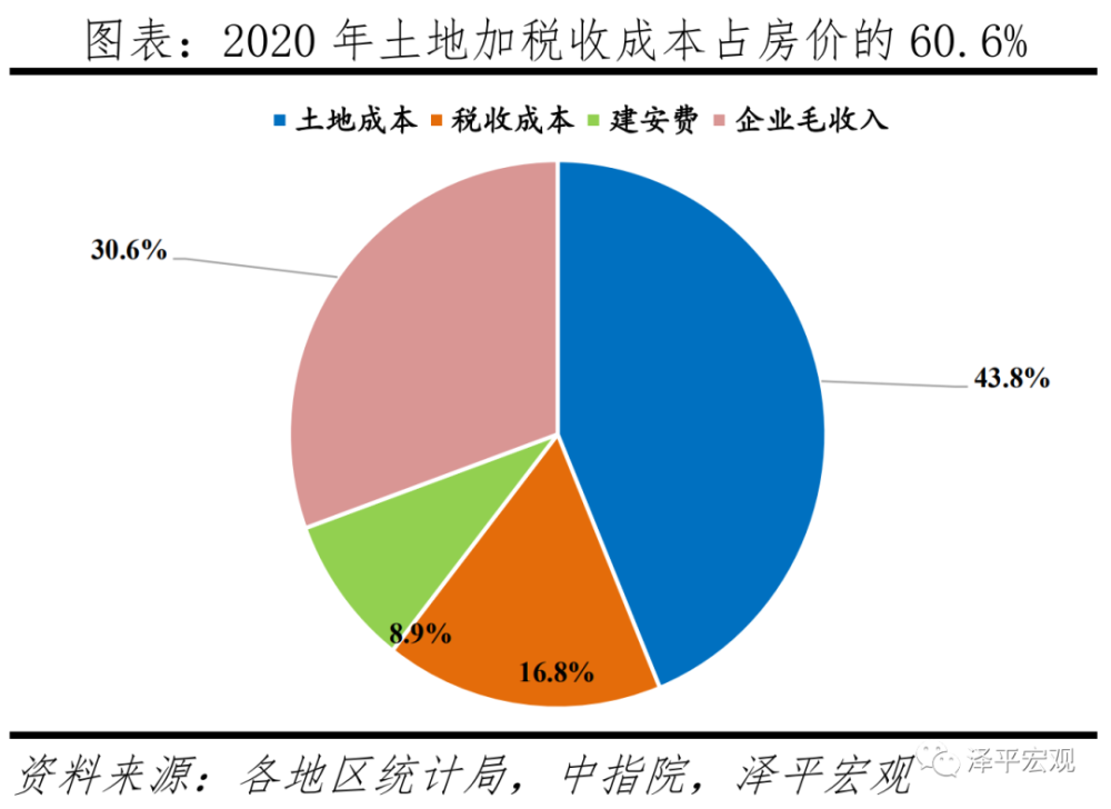 任泽平：房地产对中国经济影响有多大？插图11