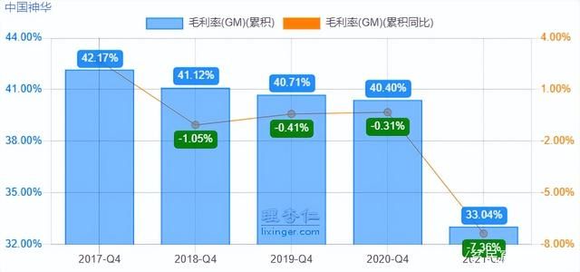 中国神华的麻烦，不仅仅是治沙英雄下跪事件？插图7