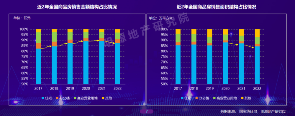 房地产的大拐点：房地产企业要么出众，要么出局插图4