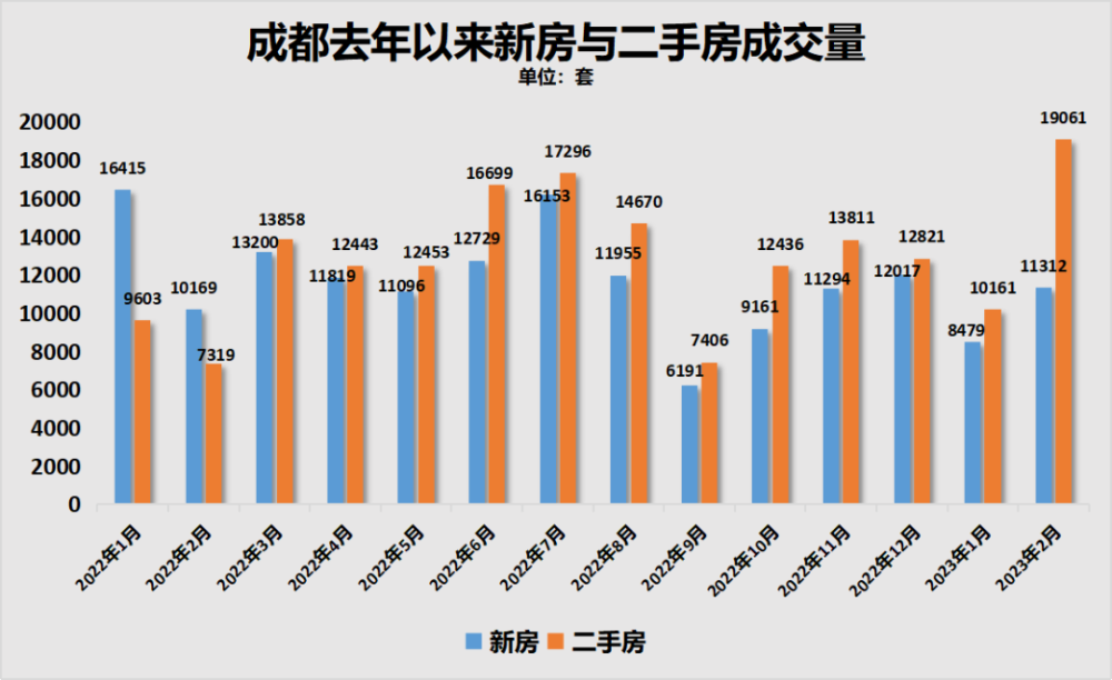 成都楼市，独领风骚插图1