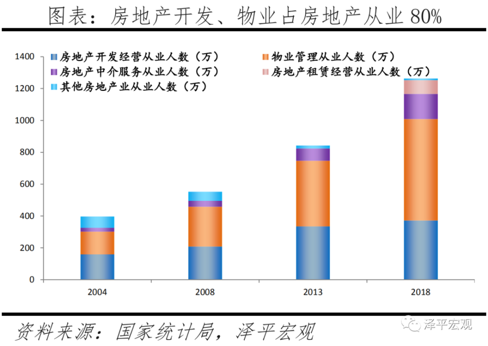 任泽平：房地产对中国经济影响有多大？插图15