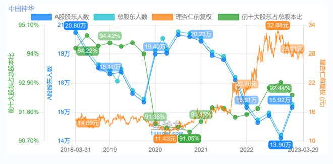 中国神华的麻烦，不仅仅是治沙英雄下跪事件？插图8