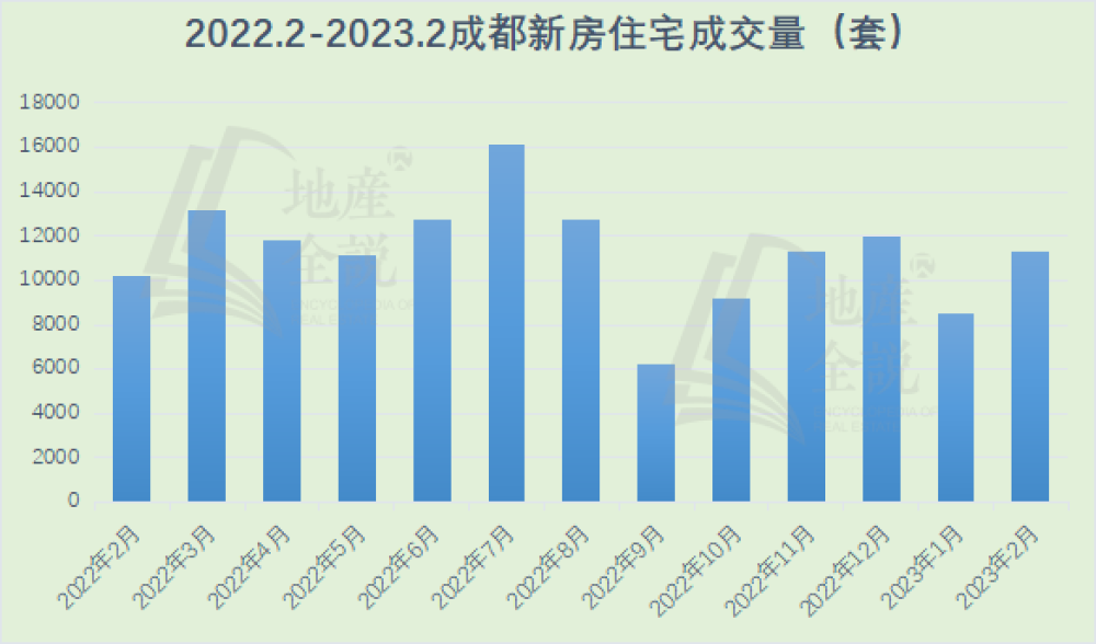 2月带看量超百万次！这个省会城市二手房市场率先回暖，新房呢？插图2