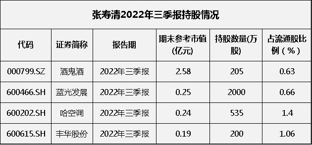 神秘“牛散团”搅动A股法拍江湖！插图5