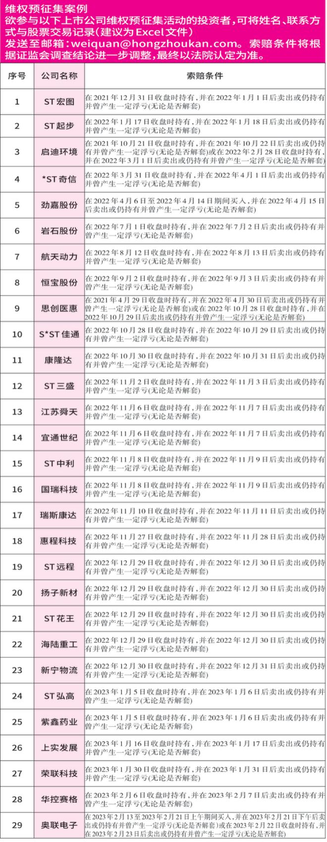 奥联电子：跨界钙钛矿 深陷造假门插图2