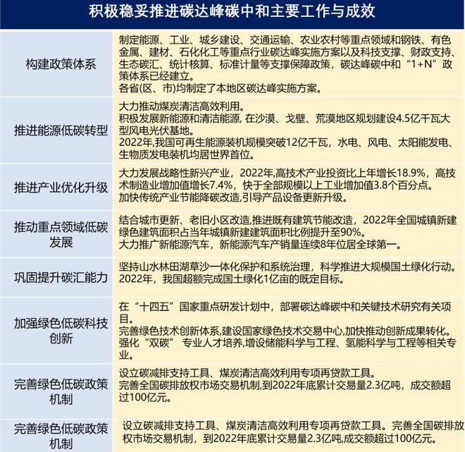 政府工作报告，这些内容与新能源建设息息相关！插图2