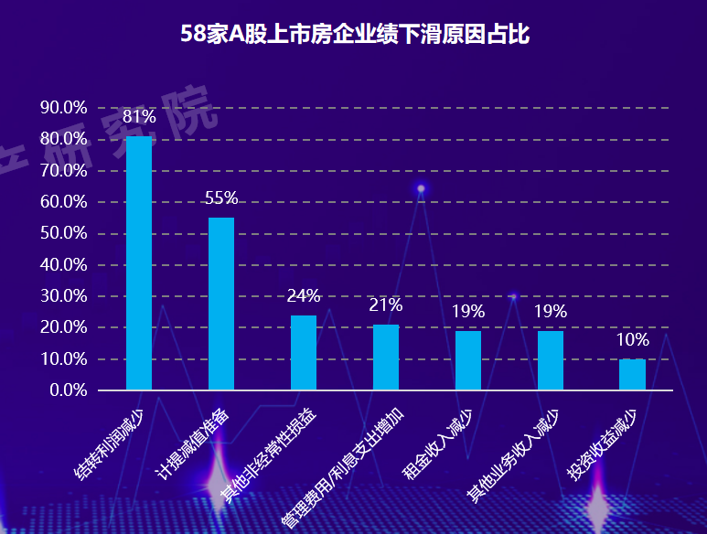 房地产的大拐点：房地产企业要么出众，要么出局插图5