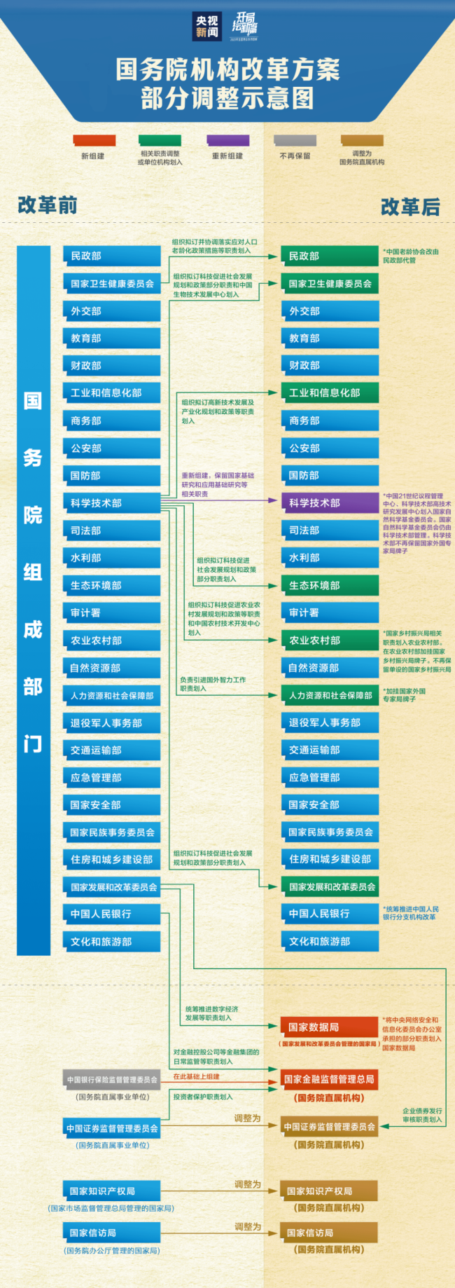 国务院机构改革方案经表决通过插图