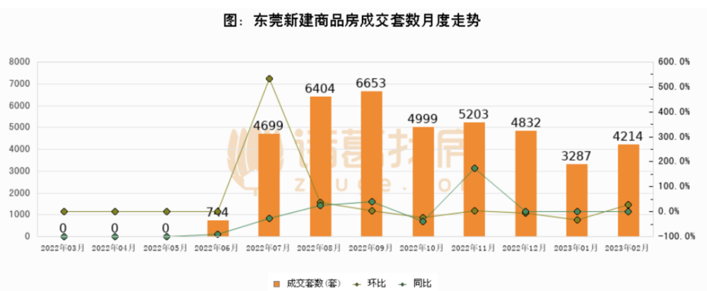 楼市，群雄并起了！插图3