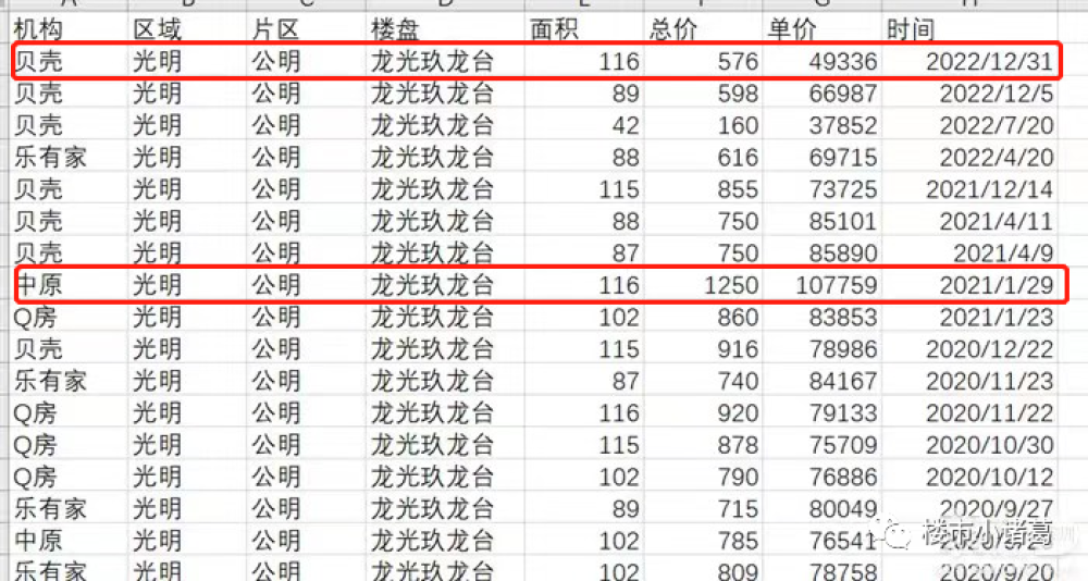 最近，深圳楼市​“咸鱼”翻身了插图9