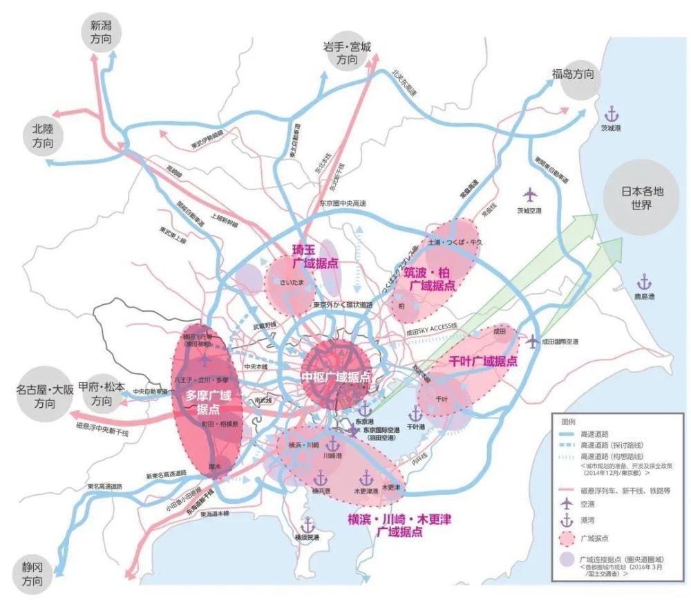 大会定调，房价又要涨？插图17