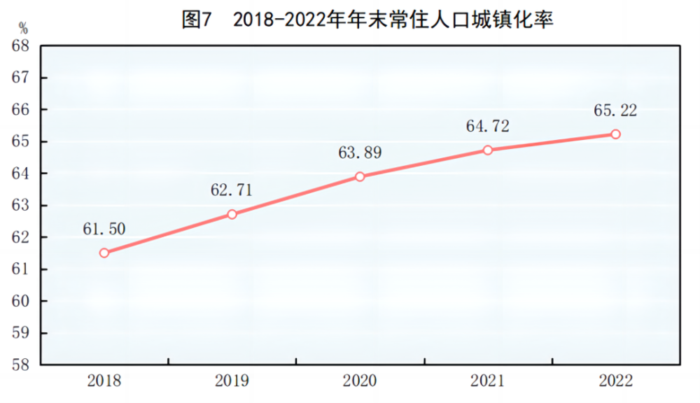 六亿栋房屋背后的房产普查与840万套住宅后的上海楼市！插图3