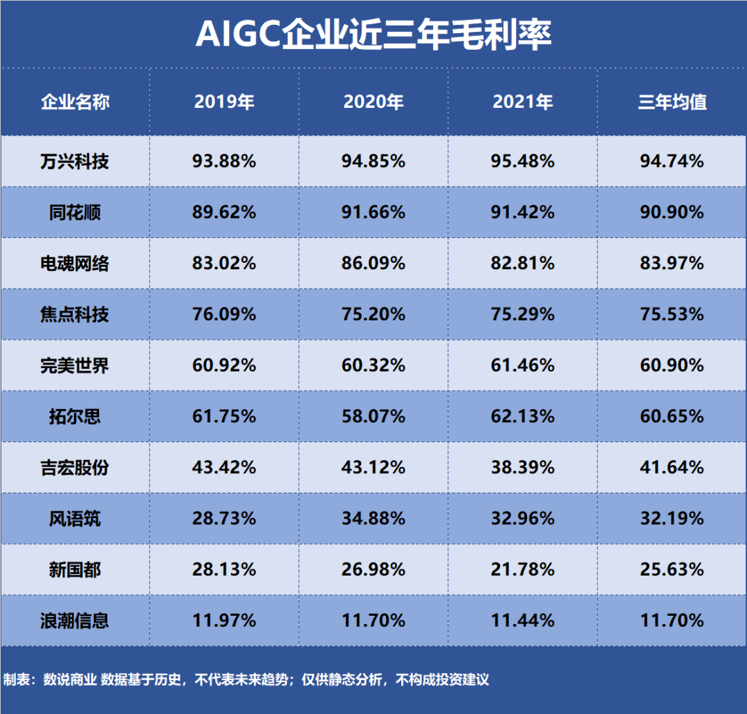 AIGC，谁是盈利最强企业？插图1