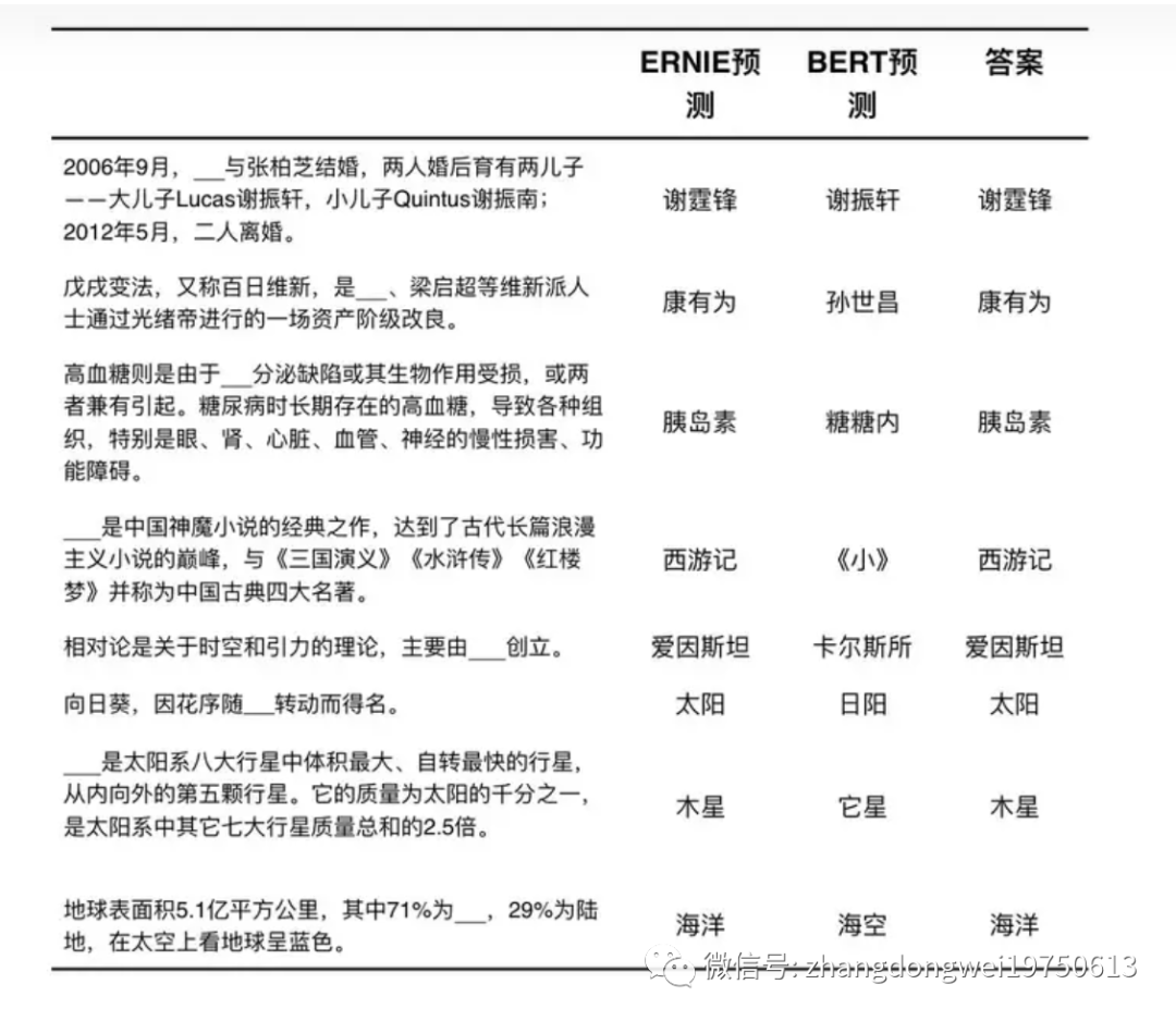 科普：百度的文心一言为什么叫“Ernie”？插图2