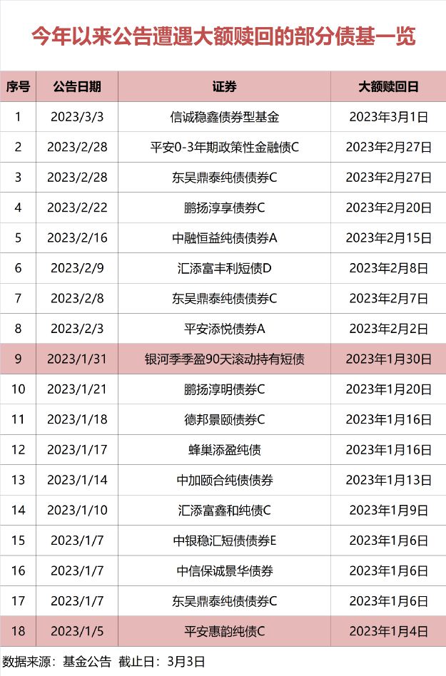 赎回了债基，“金主”去哪儿了？插图2