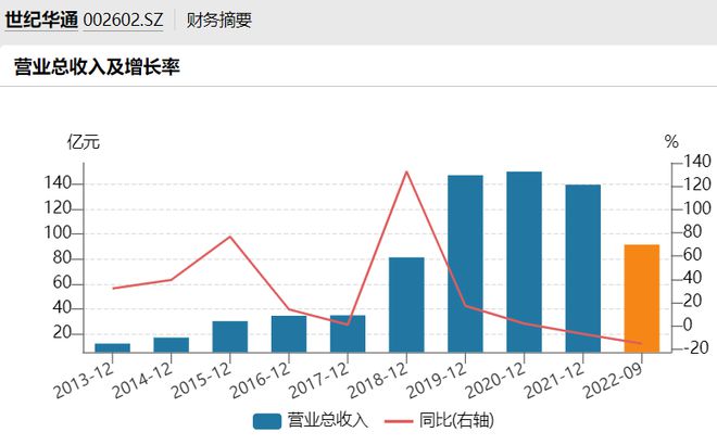 世纪华通预亏超过60亿背后插图1