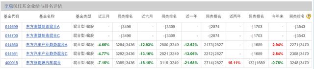 成立3天净值跌破1元，不足3月面临清盘！东方基金遭遇新发基金难插图1