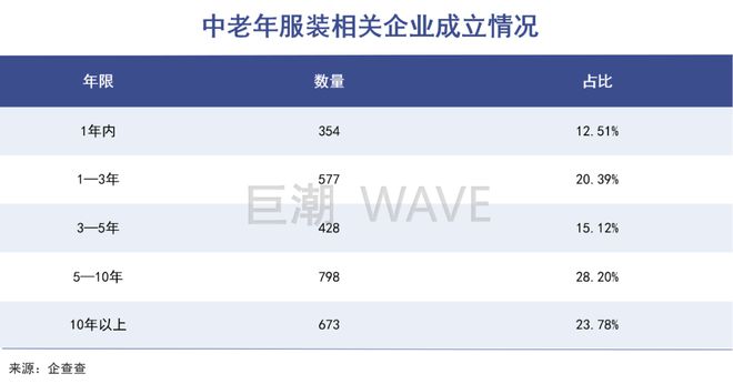 有钱人变老了：“新中年”消费崛起前夜插图1