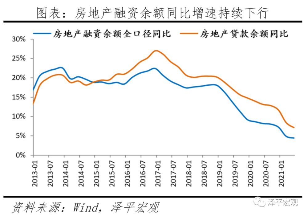 任泽平：房地产对中国经济影响有多大？插图17