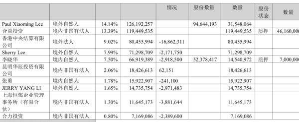 “隔膜王”恩捷股份困局：业绩飘红股价腰斩 董事长被监视居住逾三月插图2