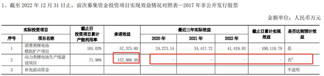 消费电池巨头放大招，一口气公布三大项目插图5