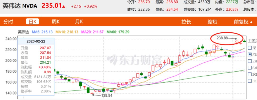 ChatGPT的红利英伟达吃不下？插图