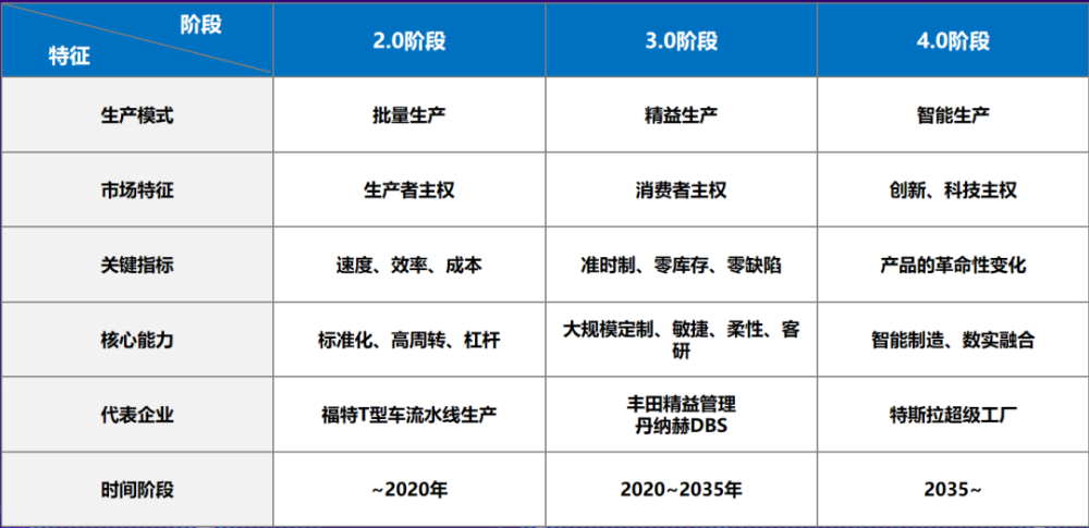 房地产的大拐点：房地产企业要么出众，要么出局插图6