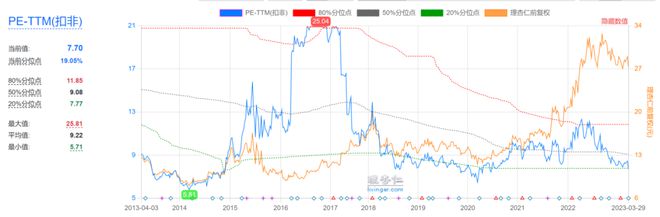 中国神华的麻烦，不仅仅是治沙英雄下跪事件？插图6