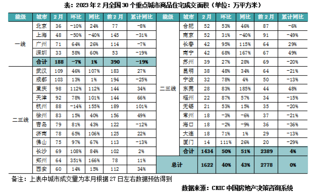 楼市，群雄并起了！插图