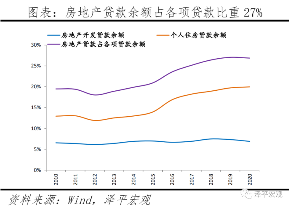 任泽平：房地产对中国经济影响有多大？插图18