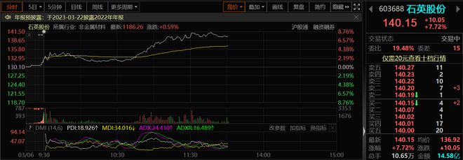 硅片涨价的原因找到了？石英坩埚成产能瓶颈 供需趋紧下有望量价齐升插图2