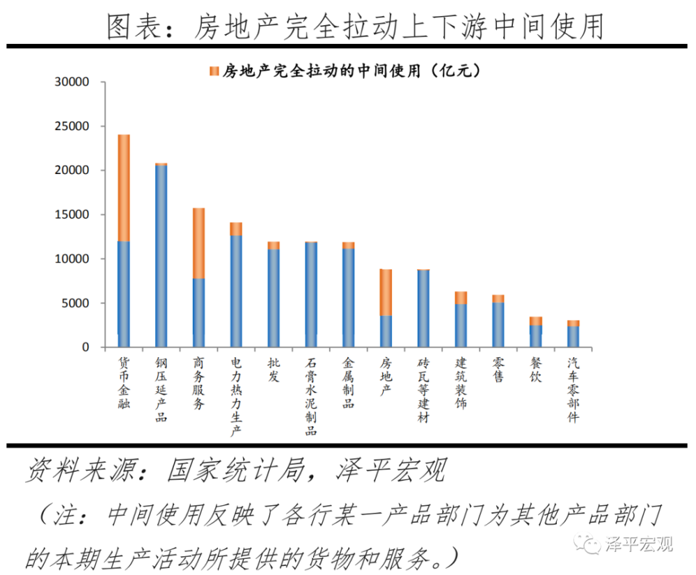 任泽平：房地产对中国经济影响有多大？插图4