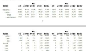 比亚迪2月新能源车销量193655辆 同比增长90.13%缩略图