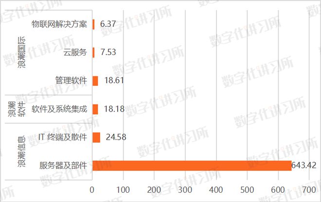 低潮里的浪潮信息插图3