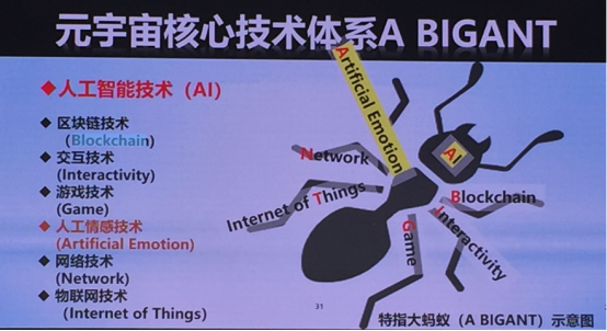 情感人工智能是构成元宇宙的关键核心技术插图3