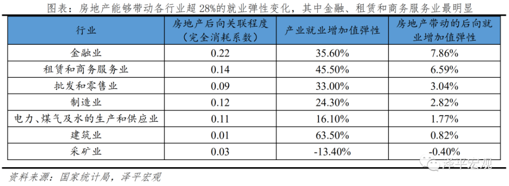 任泽平：房地产对中国经济影响有多大？插图16