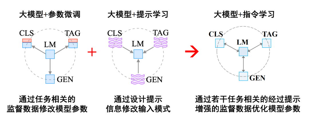 别急着骂百度，来看看大模型到底怎么用插图9