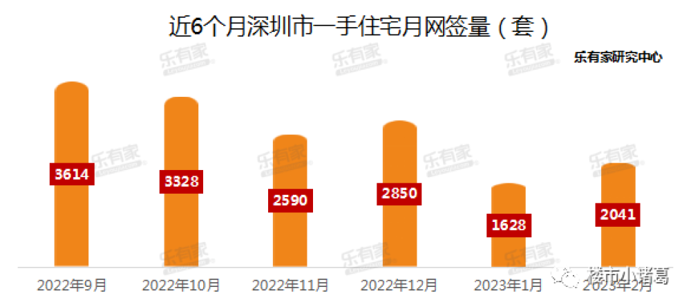 最近，深圳楼市​“咸鱼”翻身了插图6