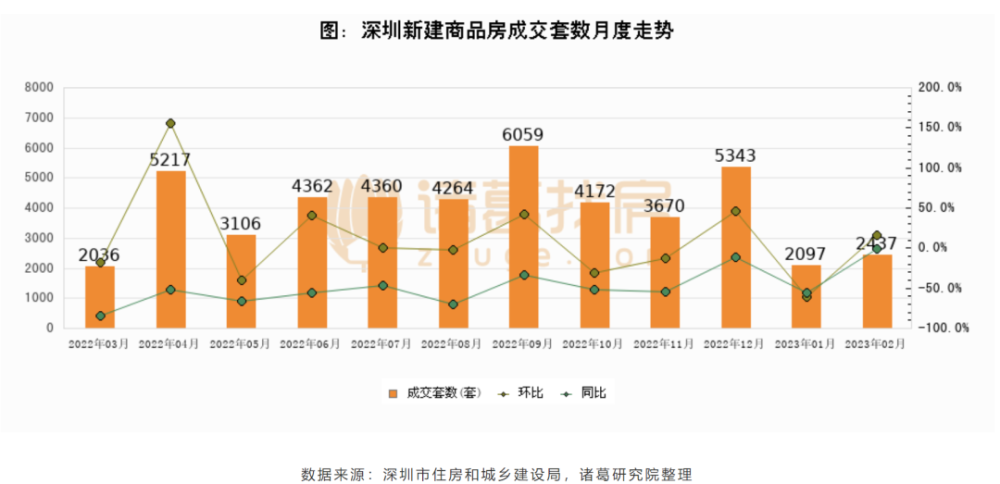 楼市，群雄并起了！插图1