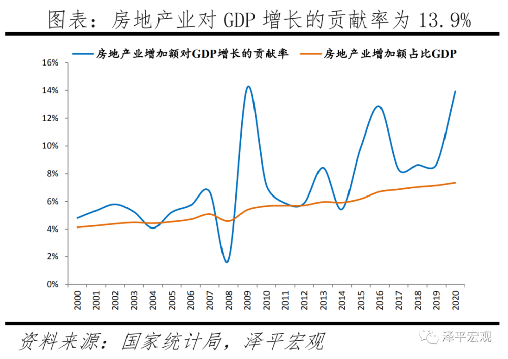 任泽平：房地产对中国经济影响有多大？插图