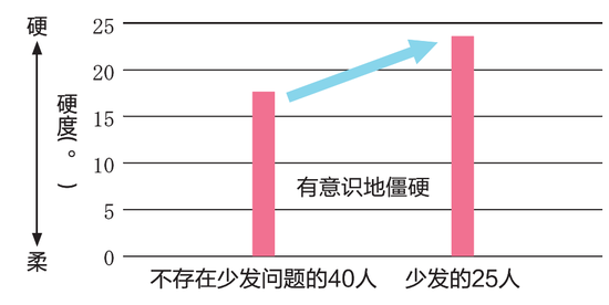 身体8个部位的抗衰老手册插图12