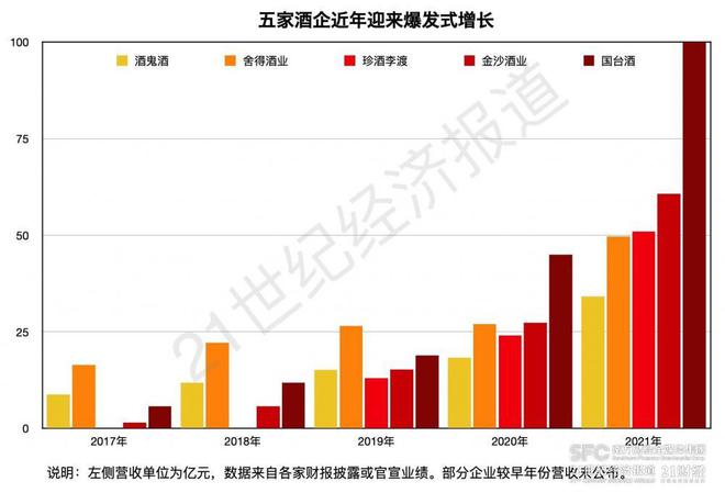 白酒二十强营收成绩单：汾酒、习酒、郎酒首破200亿元，百亿以下阵营竞争加剧插图2