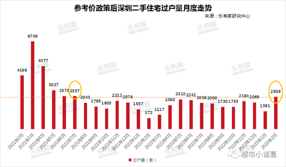 最近，深圳楼市​“咸鱼”翻身了插图1