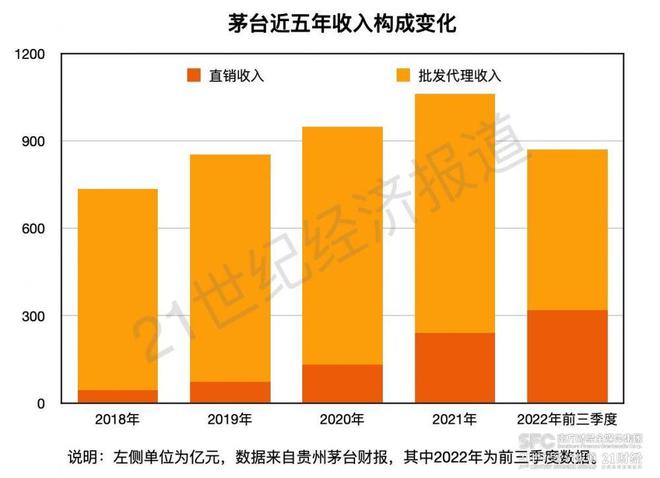 白酒二十强营收成绩单：汾酒、习酒、郎酒首破200亿元，百亿以下阵营竞争加剧插图1