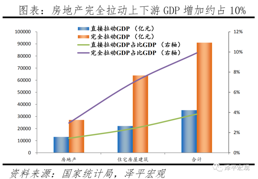 任泽平：房地产对中国经济影响有多大？插图6