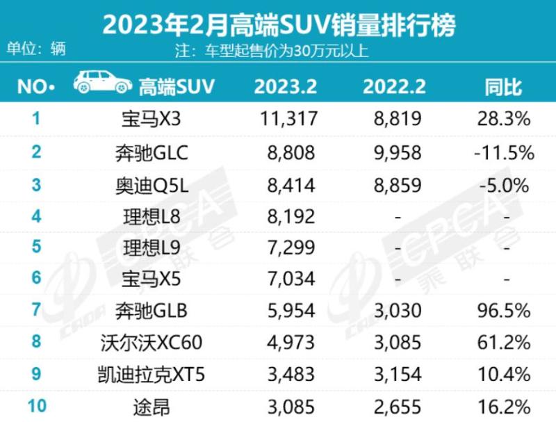 2月国内乘用车销量快报：比亚迪霸屏榜单插图8