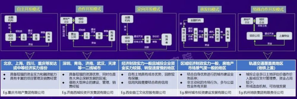 房地产的大拐点：房地产企业要么出众，要么出局插图3